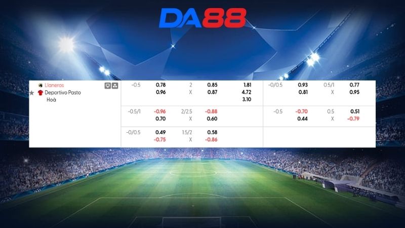 Bảng kèo Llaneros vs Dep. Pasto 06h20 ngày 11/02/2026
