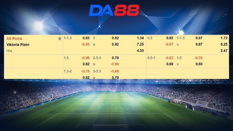 Bảng kèo AS Monaco vs Tottenham