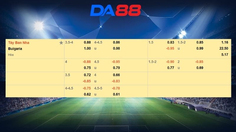Bảng kèo Tây Ban Nha vs Bulgaria