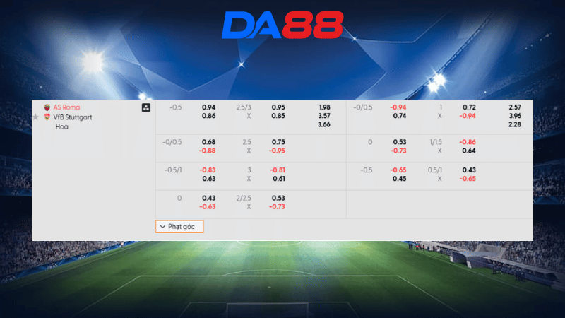 Bảng kèo AS Roma vs Stuttgart 03h00 ngày 23/01/2026