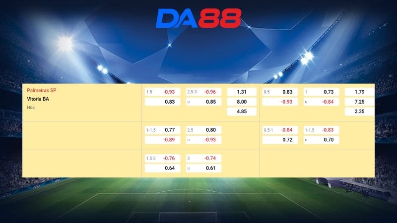 Bảng kèo Palmeiras vs Vitoria