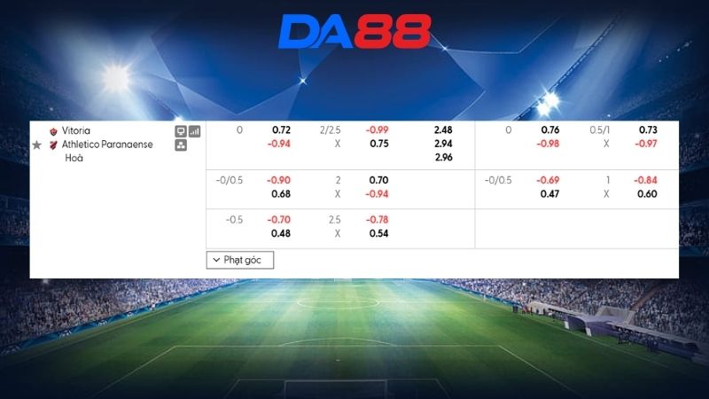 Bảng kèo Vitoria vs Athletico-PR 06h00 ngày 07/08/2026