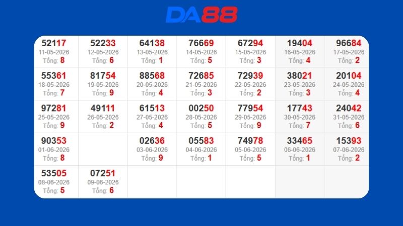 Dự đoán kết quả xsmb lô bạch thủ 10/06/2026