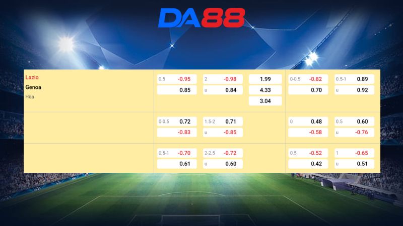 Bảng kèo Lazio vs Genoa 02h45 ngày 31/01/2026