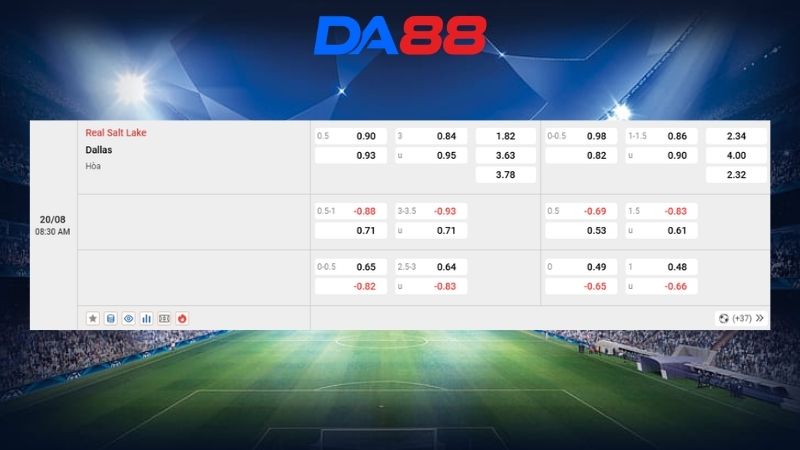 Bảng  kèo Real Salt Lake vs Dallas 08h30 ngày 20/08/2026