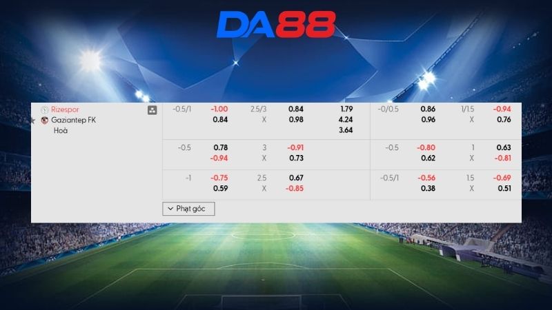 Bảng kèo Rizespor vs Gaziantep 00h00 ngày 14/04/2026