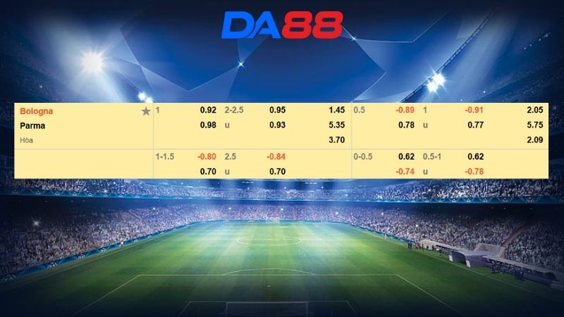 Bảng kèo Bologna vs Parma
