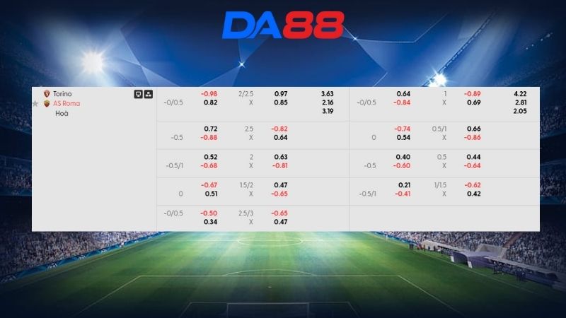 Bảng kèo Torino vs AS Roma