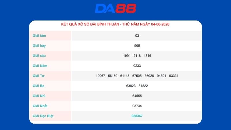 Kết quả xổ số Bình Thuận ngày 04/06/2026
