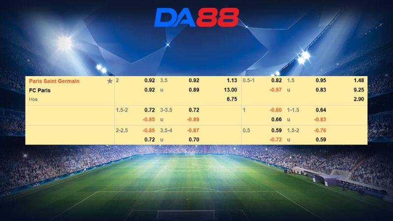 Bảng kèo PSG vs Paris FC 03h10 ngày 13/01/2026