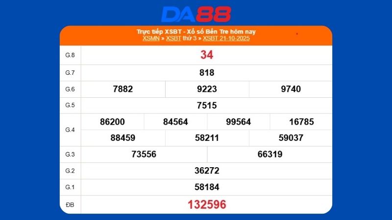 Kết quả xổ số Bến Tre ngày 21/10/2025   