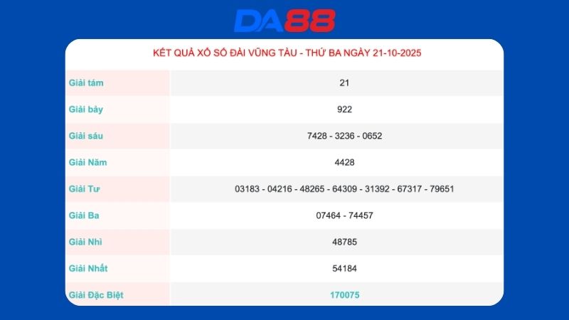 Kết quả xổ số Vũng Tàu ngày 21/10/2025