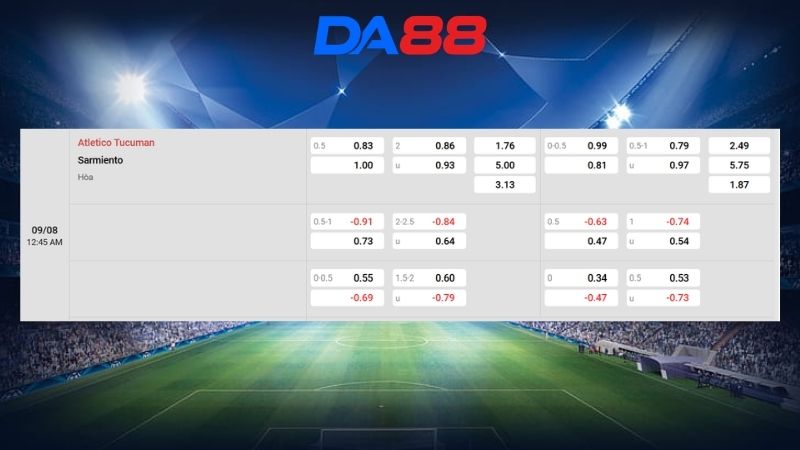 Bảng kèo Atletico Tucuman vs Sarmiento 00h45 ngày 09/08/2026