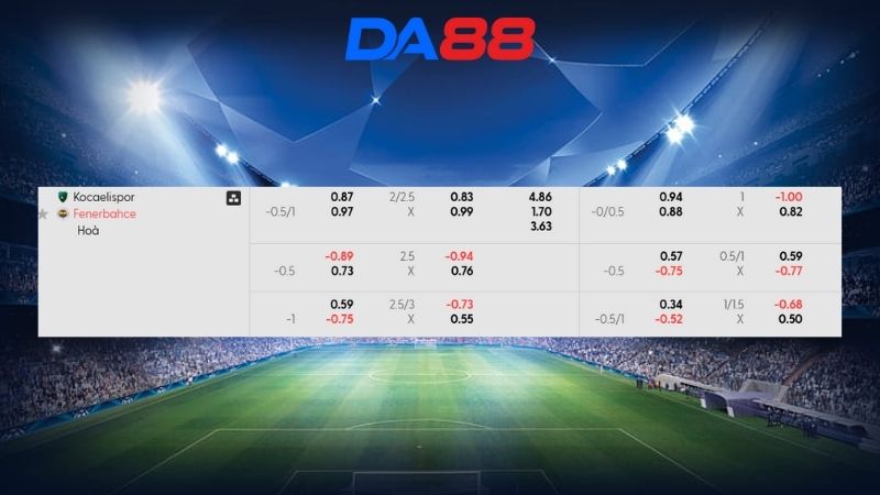 Bảng kèo Kocaelispor vs Fenerbahce 00h00 ngày 03/02/2026