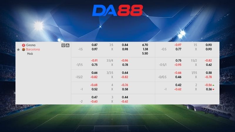 Bảng kèo Girona vs Barcelona 03h00 ngày 17/02/2026