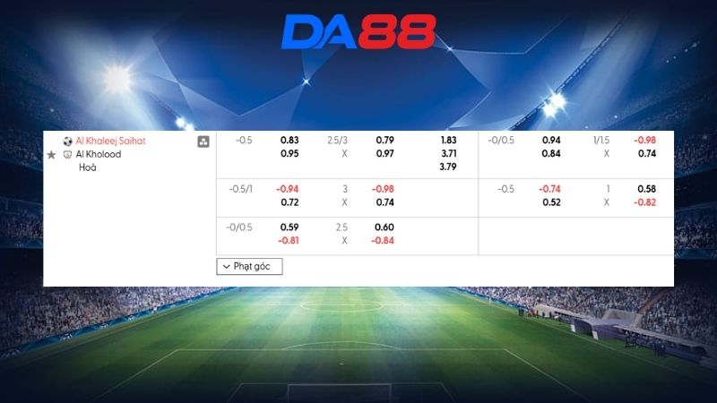 Bảng kèo Al Khaleej vs Al Kholood 02h00 ngày 25/02/2026