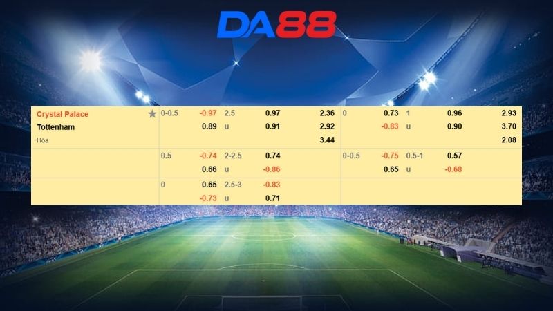Bảng kèo Crystal Palace vs Tottenham