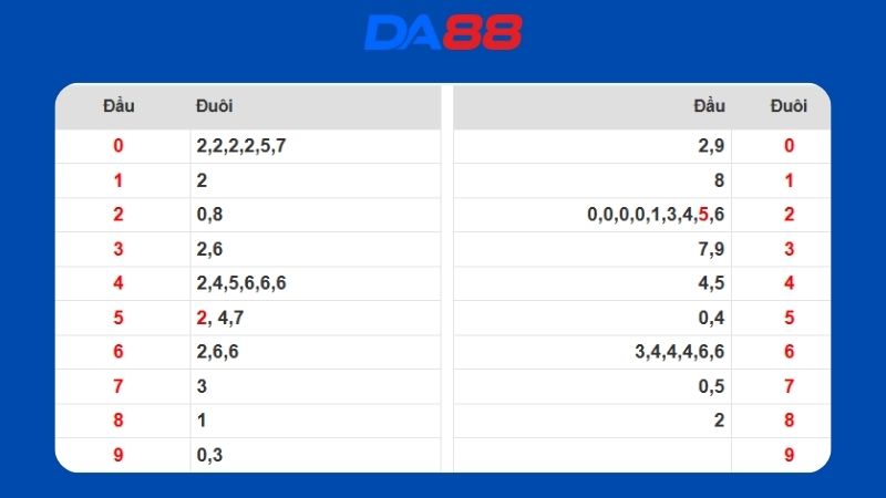 Dự đoán kết quả xsmb lô bạch thủ hôm nay 13/10/2025