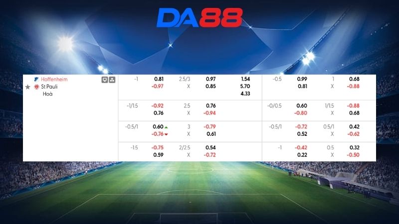 Bảng kèo Hoffenheim vs St Pauli  21h30 ngày 28/02/2026