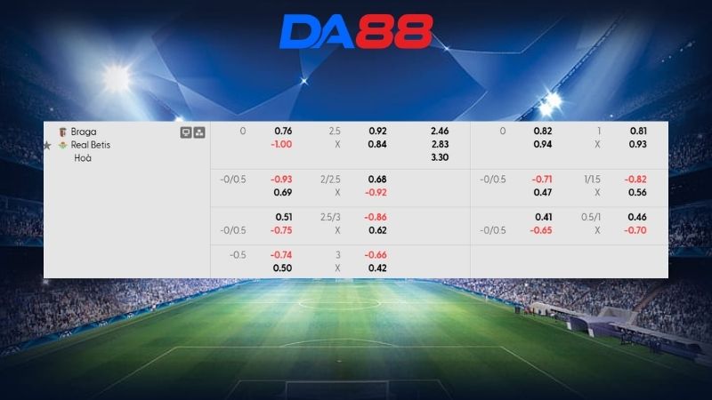 Bảng kèo Braga vs Real Betis 23h45 ngày 08/04/2026