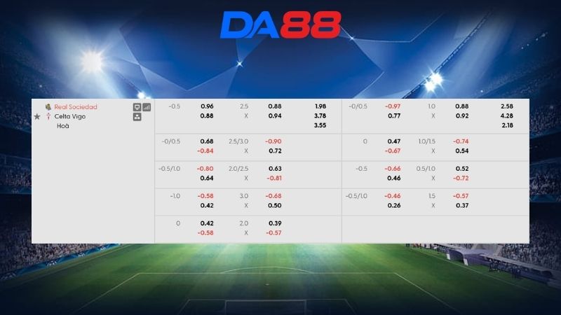 Bảng kèo Real Sociedad vs Celta Vigo