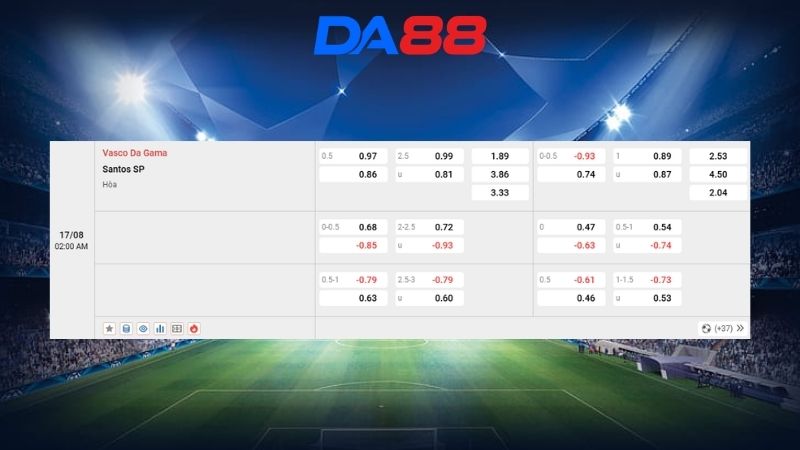 Bảng kèo Vasco Da Gama vs Santos SP 02h00 ngày 17/08/2026