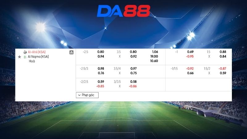 Bảng kèo Al Ahli SC vs Al Najma  02h00 ngày 20/02/2026