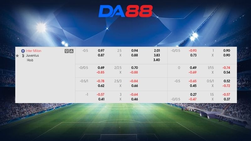 Bảng kèo Inter Milan vs Juventus 02h45 ngày 15/02/2026