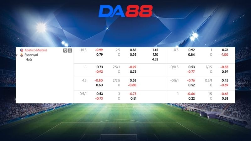Bảng kèo Atletico Madrid vs Espanyol 00h30 ngày 22/02/2026