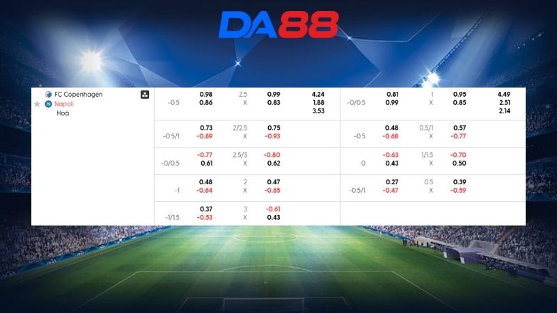 Bảng kèo Copenhagen vs Napoli