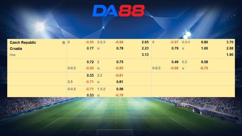 Bảng kèo CH Séc vs Croatia