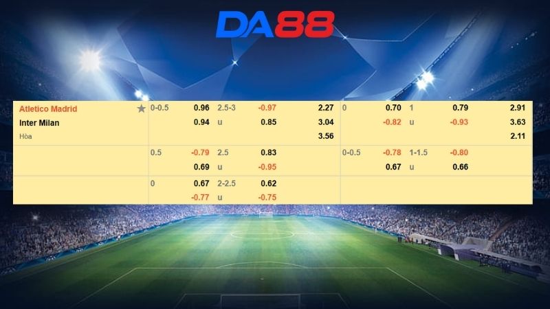 Bảng kèo Atletico Madrid vs Inter Milan