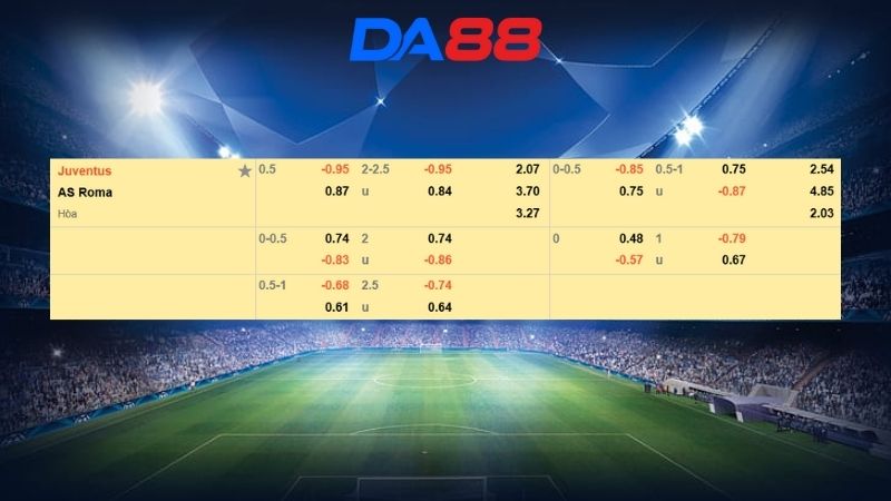 Bảng kèo Juventus vs AS Roma