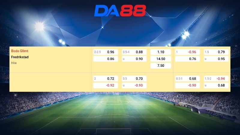 Bảng kèo Bodo/Glimt vs Fredrikstad 00h15 ngày 18/07/2026