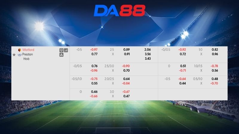 Bảng kèo Watford vs Preston 01h45 ngày 09/09/2026