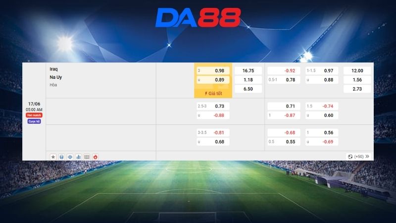 Bảng kèo Iraq vs Na Uy