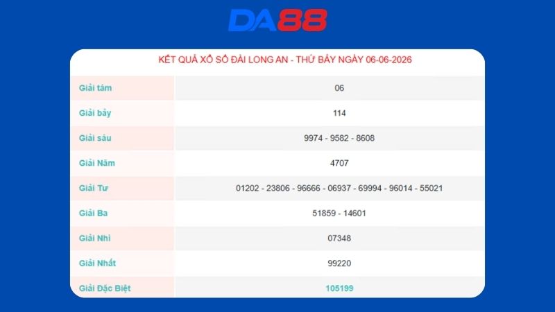 Kết quả xổ số Long An ngày 06/06/2026