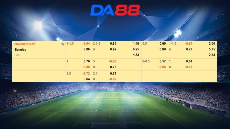 Bảng kèo Bournemouth vs Burnley