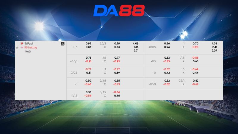 Bảng kèo St. Pauli vs RB Leipzig 02h30 ngày 28/01/2026