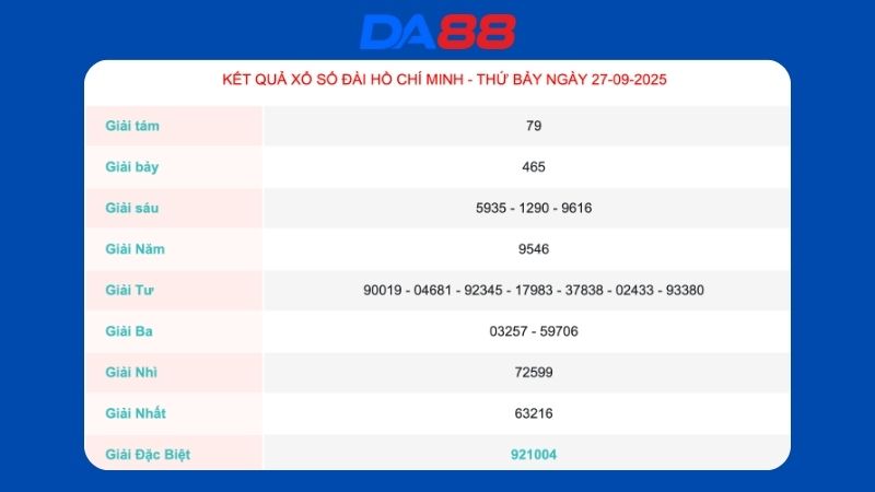 Kết quả xổ số TP Hồ Chí Minh ngày 27/09/2025