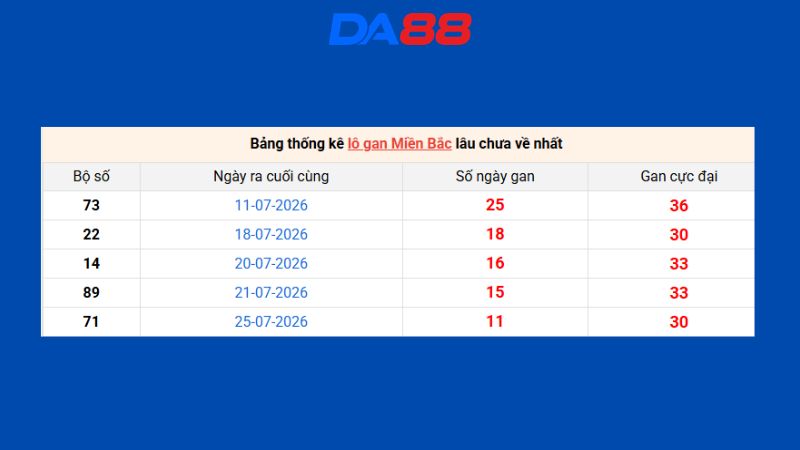 Dự đoán kết quả xsmb phương pháp chuỗi loto ngày 07/08/2026