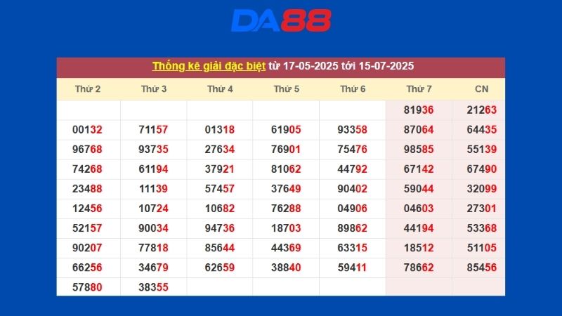 Dự đoán kết quả xsmb lô bạch thủ hôm nay 19/03/2026