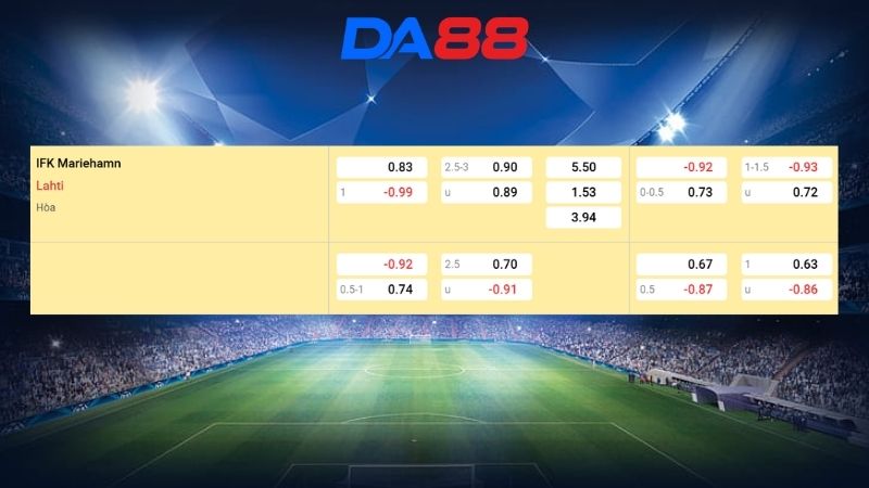 Bảng kèo Mariehamn vs Lahti 23h00 ngày 20/07/2026