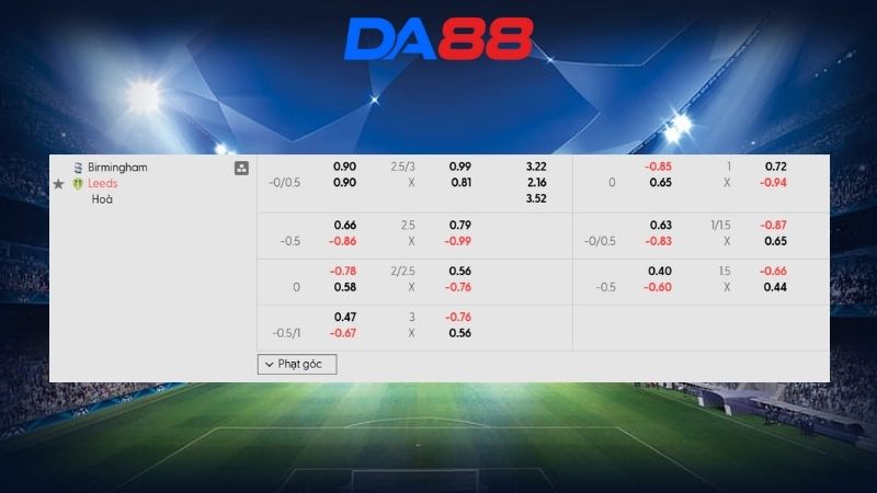 Bảng kèo Birmingham vs Leeds 19h00 ngày 15/02/2026