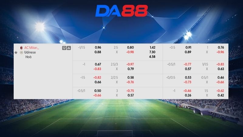Bảng kèo AC Milan vs Udinese 23h00 ngày 11/04/2026
