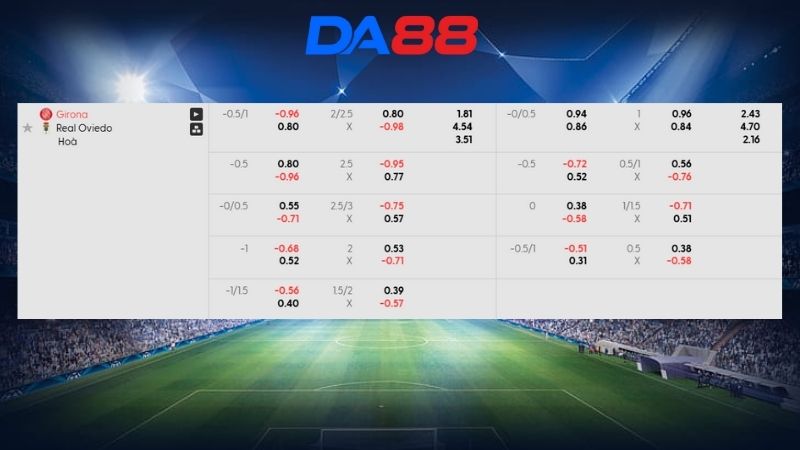 Bảng kèo Girona vs Real Oviedo