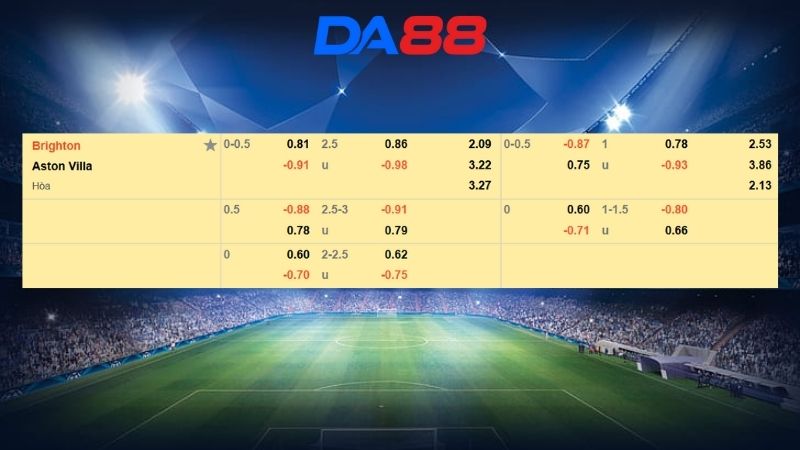 Bảng kèo Brighton vs Aston Villa