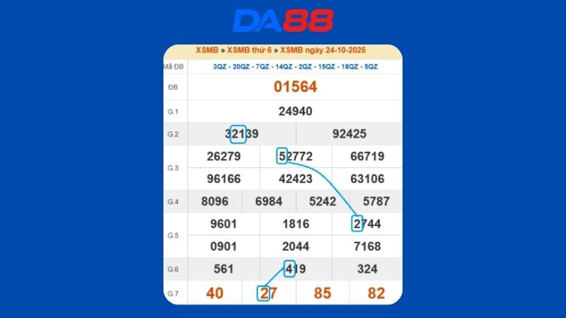 Dự đoán kết quả xsmb lô bạch thủ hôm nay 25/10/2025