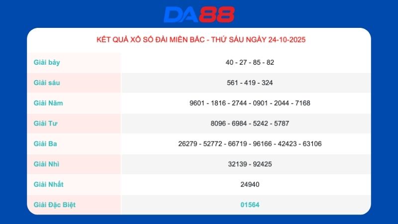 Kết quả xổ số miền Bắc ngày 24/10/2025