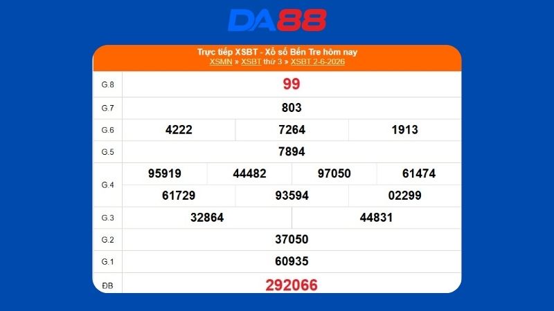 Kết quả xổ số Bến Tre ngày 02/06/2026